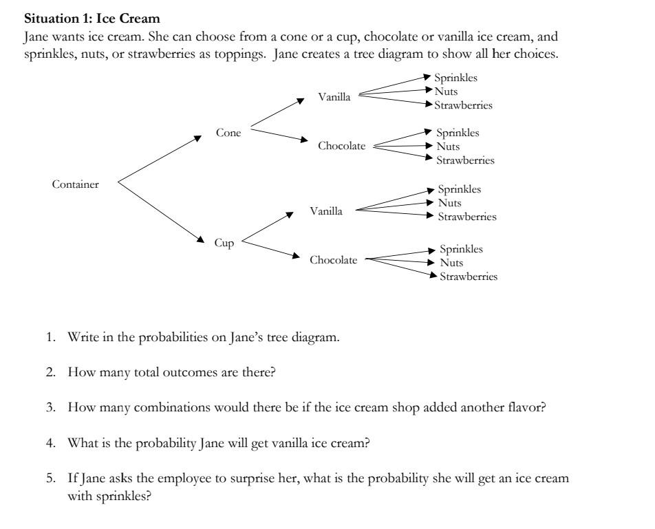 Situation 1: Ice Cream
Jane wants ice cream. She can choose from a cone or a cup, chocolate or vanilla ice cream, and sprinkl
