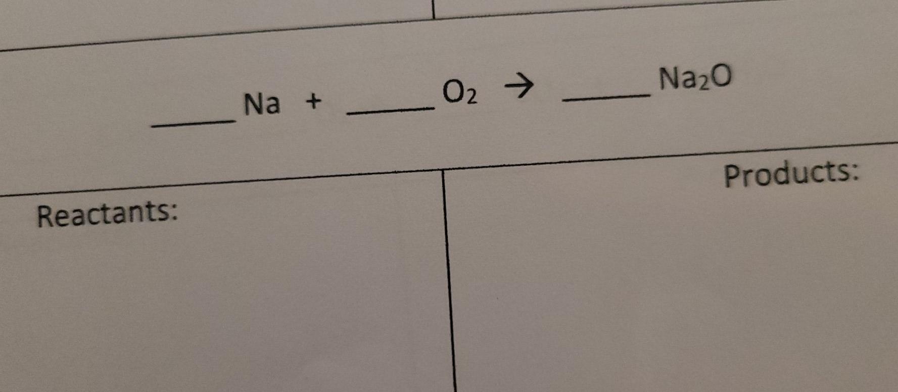Solved O2 → Na20 Na + Products: Reactants: | Chegg.com