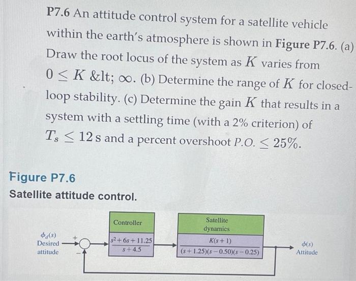 Solved P7.6 An attitude control system for a satellite | Chegg.com