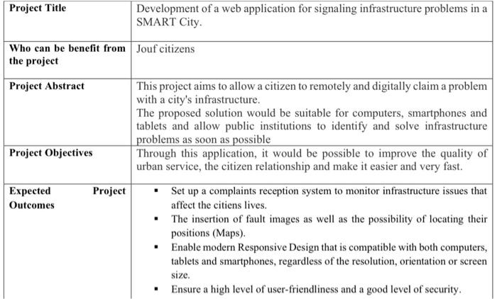 Project Title Development of a web application for | Chegg.com