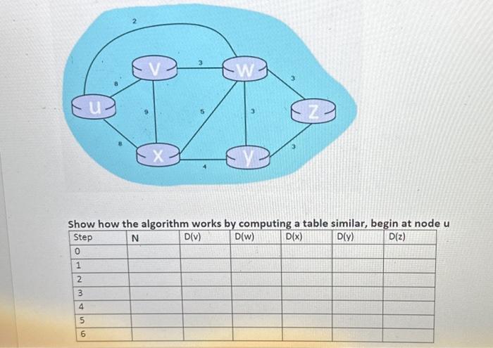 Solved Show how the algorithm works by computing a table | Chegg.com