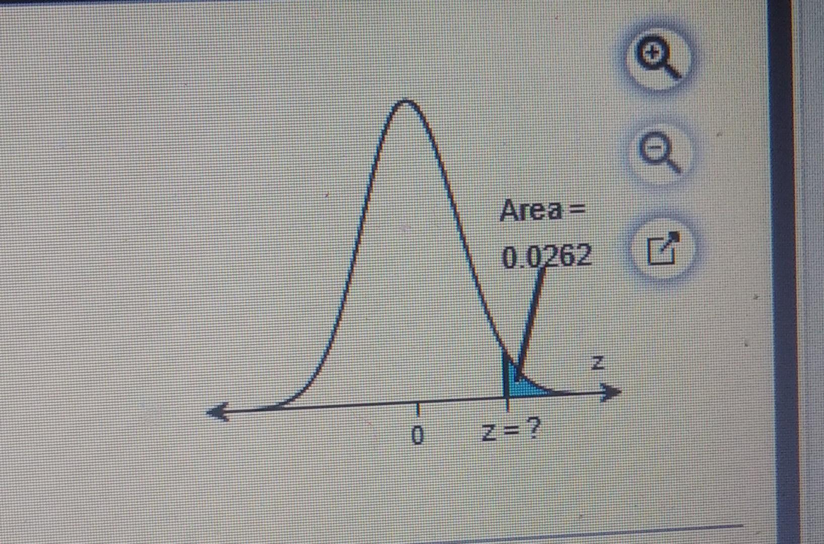 Solved Find The Indicated Z Score Shown In The Graph To The Chegg Com