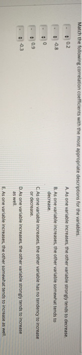 Solved Match the following correlation coefficients with the | Chegg.com