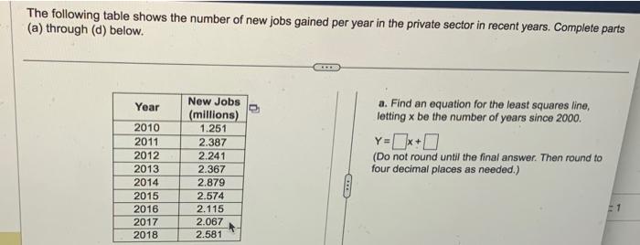 Solved The Following Table Shows The Number Of New Jobs | Chegg.com