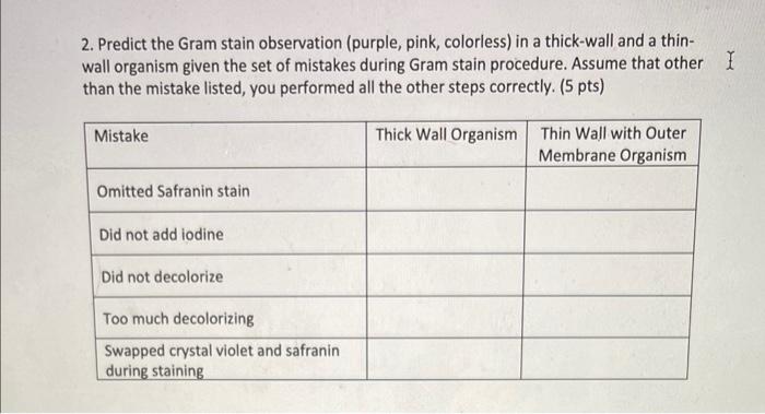 Solved 2. Predict the Gram stain observation (purple, pink, | Chegg.com
