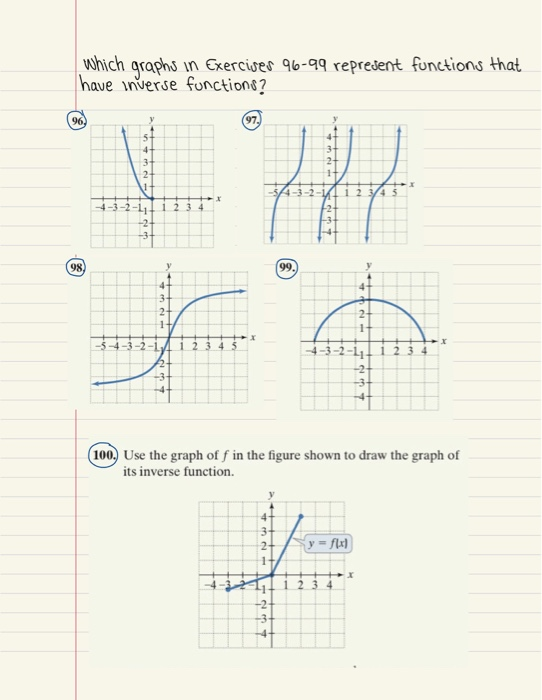 Solved which graphs in Exercises 96-99 represent functions | Chegg.com