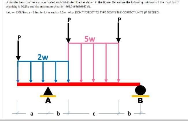 Solved A circular beam carries a concentrated and | Chegg.com