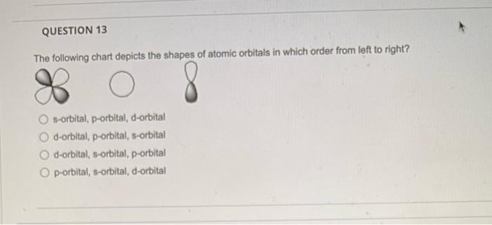 Solved The following chart depicts the shapes of atomic | Chegg.com