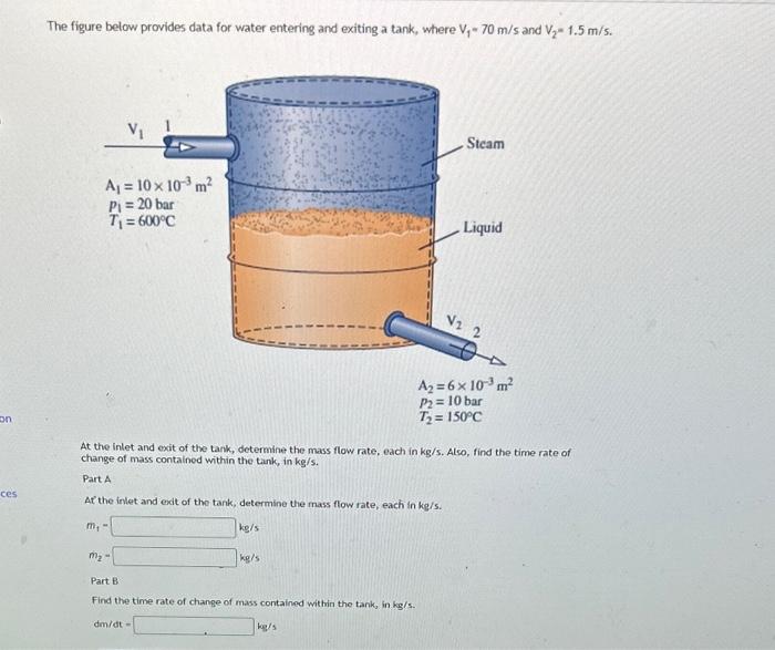 Solved The figure below provides data for water entering and | Chegg.com