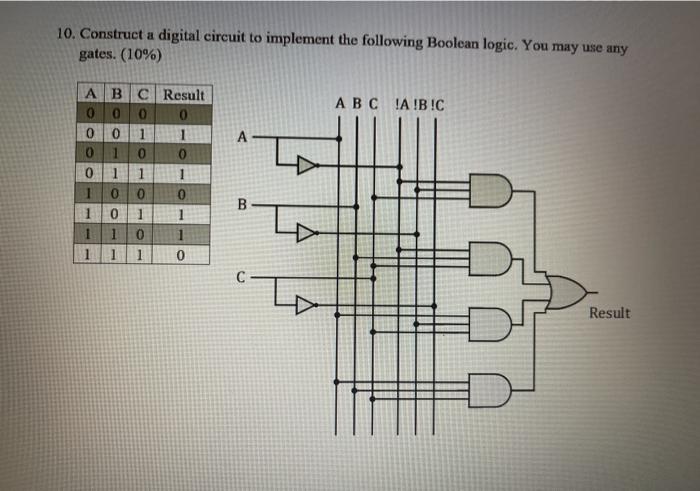 Solved 10. Construct a digital circuit to implement the | Chegg.com