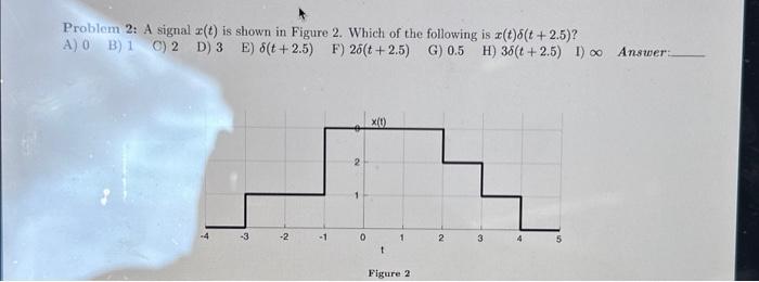 Solved Problem 2: A signal x(t) is shown in Figure 2. Which | Chegg.com