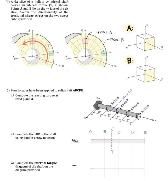 Solved (4) A dx slice of a hollow cylindrical shaft carries