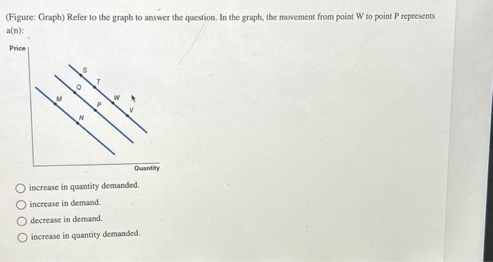 Solved (Figure: Graph) Refer to the graph to answer the | Chegg.com