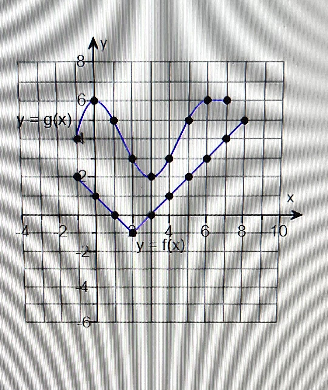 solved-evaluate-each-expression-using-the-graphs-of-y-f-x-chegg