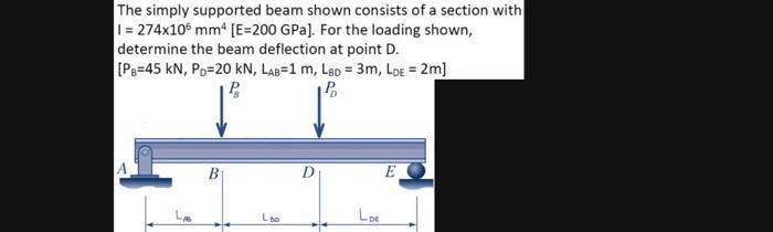 Solved The simply supported beam shown consists of a section | Chegg.com