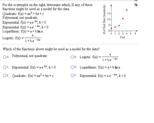 solved-for-the-scatterplot-on-the-right-determine-which-if-chegg