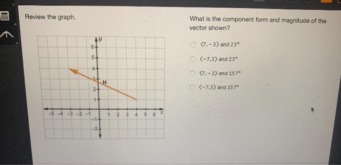 Solved FREE Review the graph. What is the component form and | Chegg.com