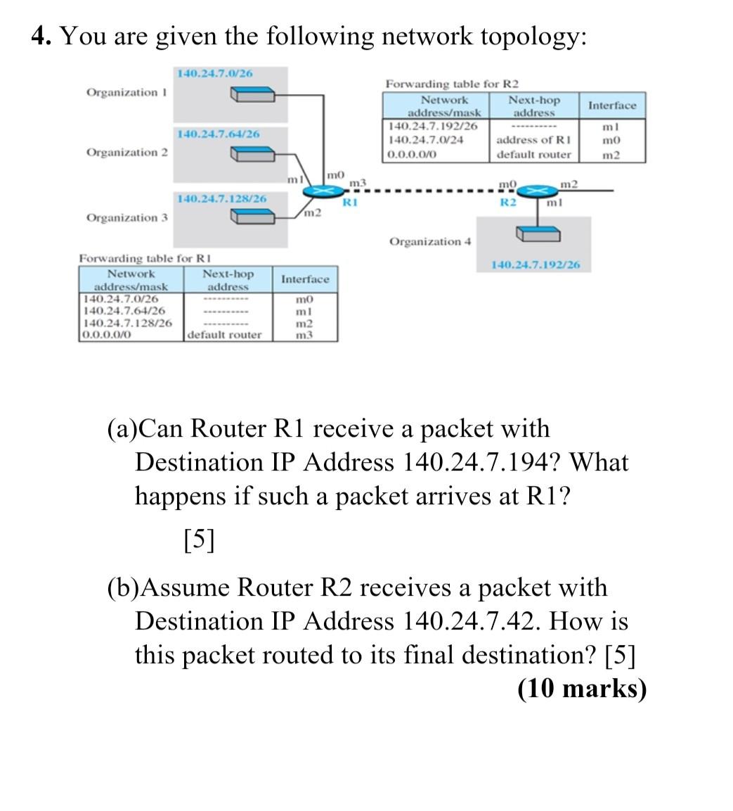 Solved 4. You are given the following network topology