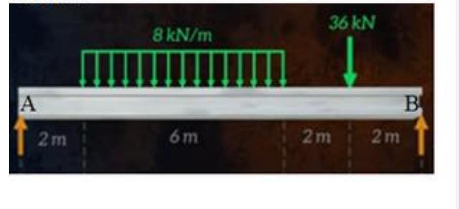 Solved The beam in the figure is supported at points A and | Chegg.com