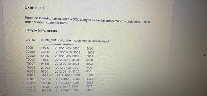 Solved Exercise 1 From the following tables, write a SQL | Chegg.com
