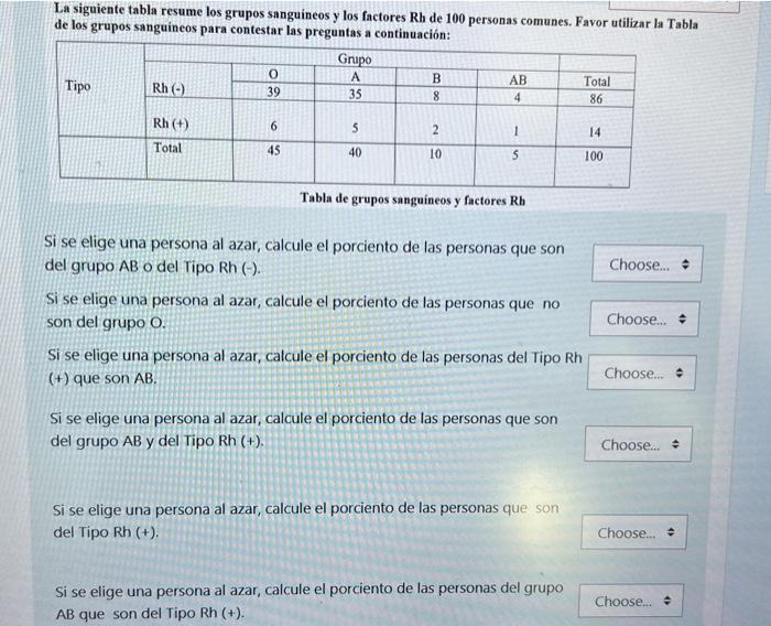 La siguiente tabla resume los grupos sanguineos y los factores Rh de 100 personas comunes. Favor utilizar la Tabla de los gru