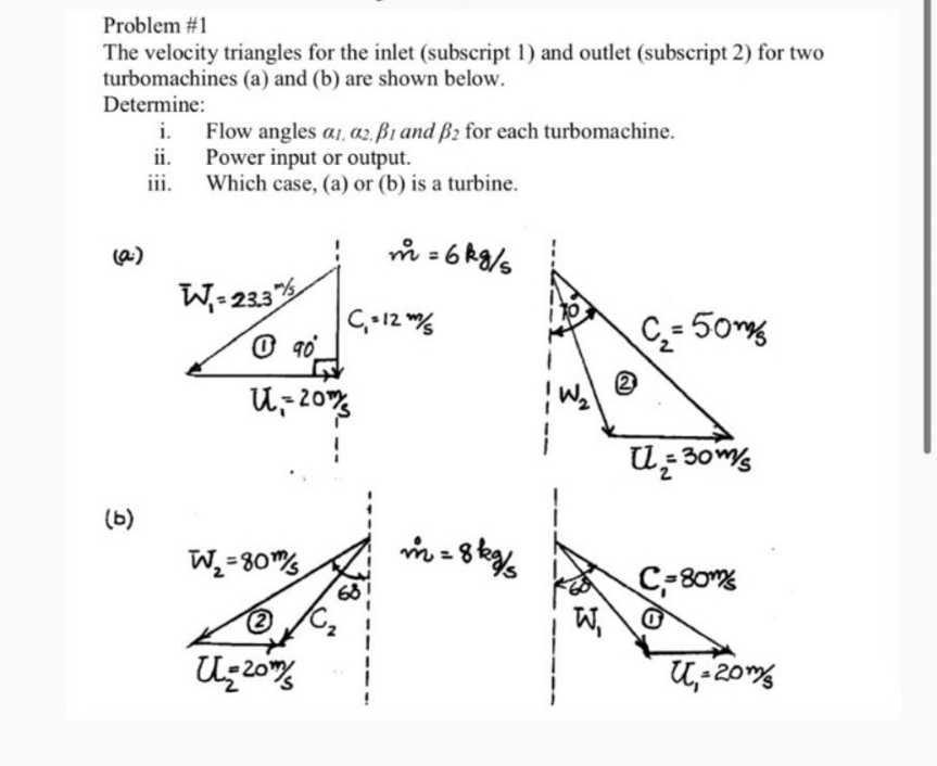 Solved Problem #1The velocity triangles for the inlet | Chegg.com