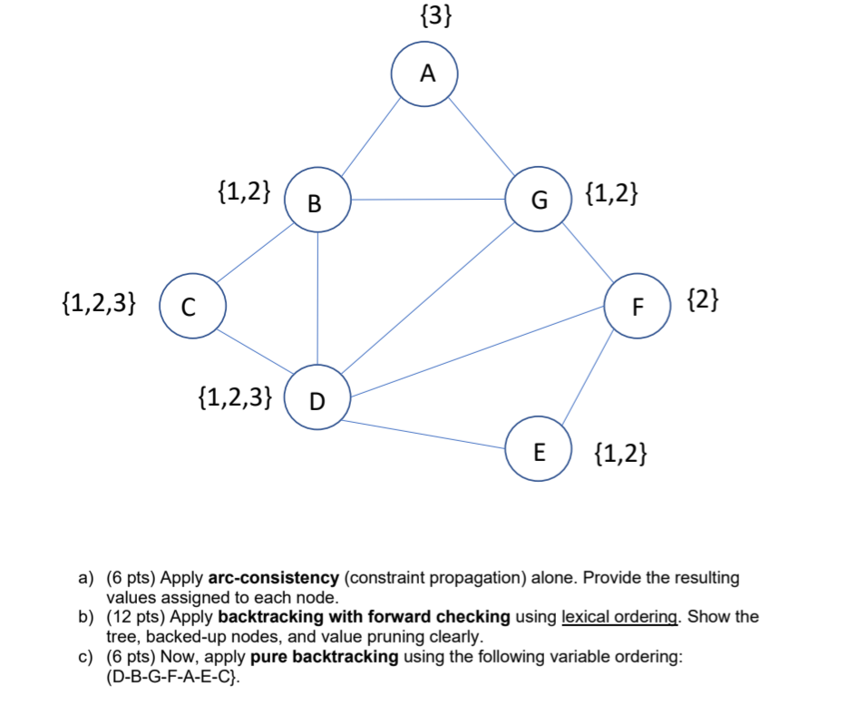 a) (6 ﻿pts) ﻿Apply arc-consistency (constraint | Chegg.com