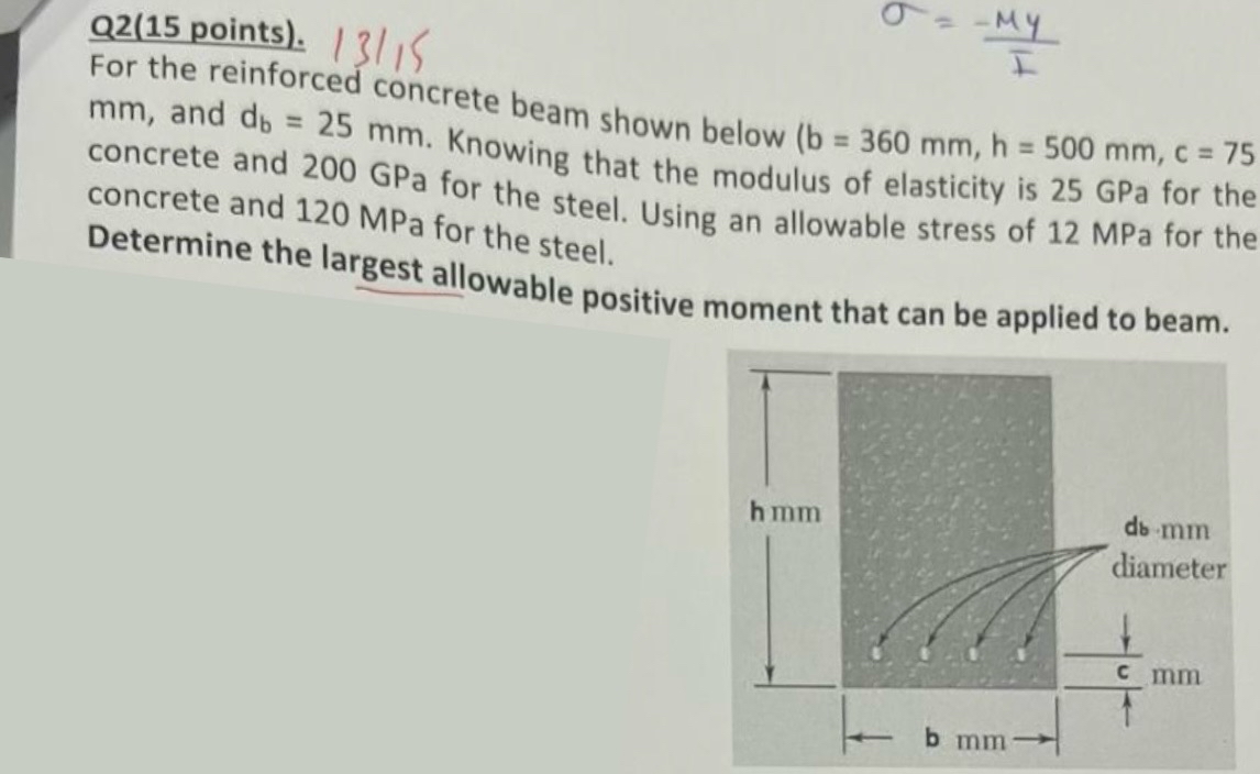 Solved Q2(15 ﻿points). 1315For The Reinforced Concrete Beam | Chegg.com