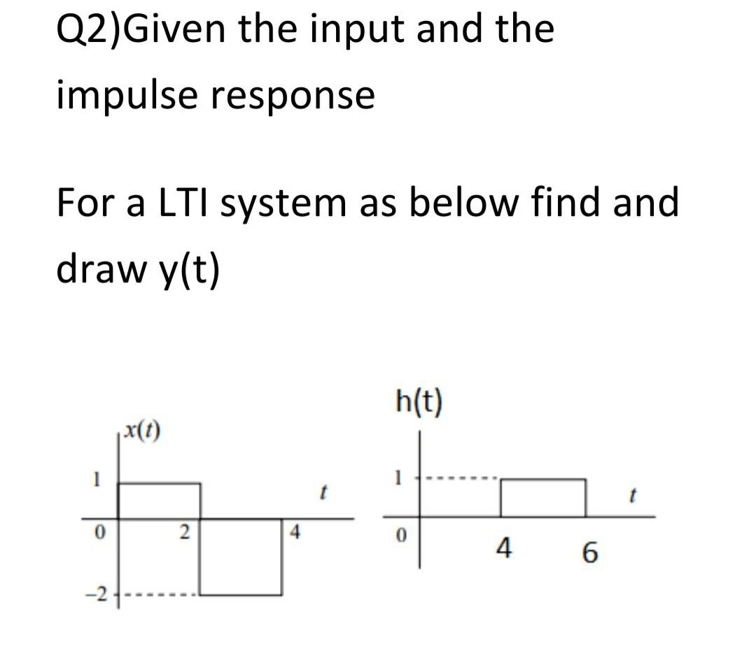 Solved Q2)Given the input and the impulse response For a LTI | Chegg.com
