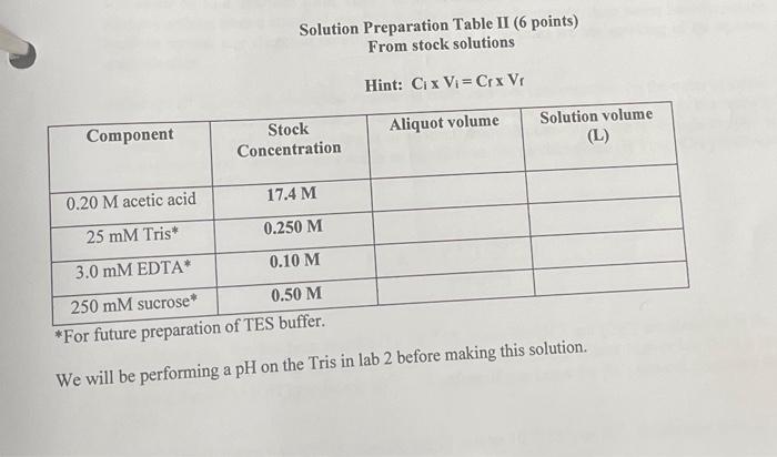 Solution Preparation Table II (6 points) From stock | Chegg.com