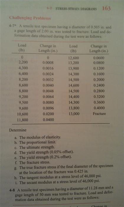 Solved A tensile test specimen having a diameter of 0.505 | Chegg.com