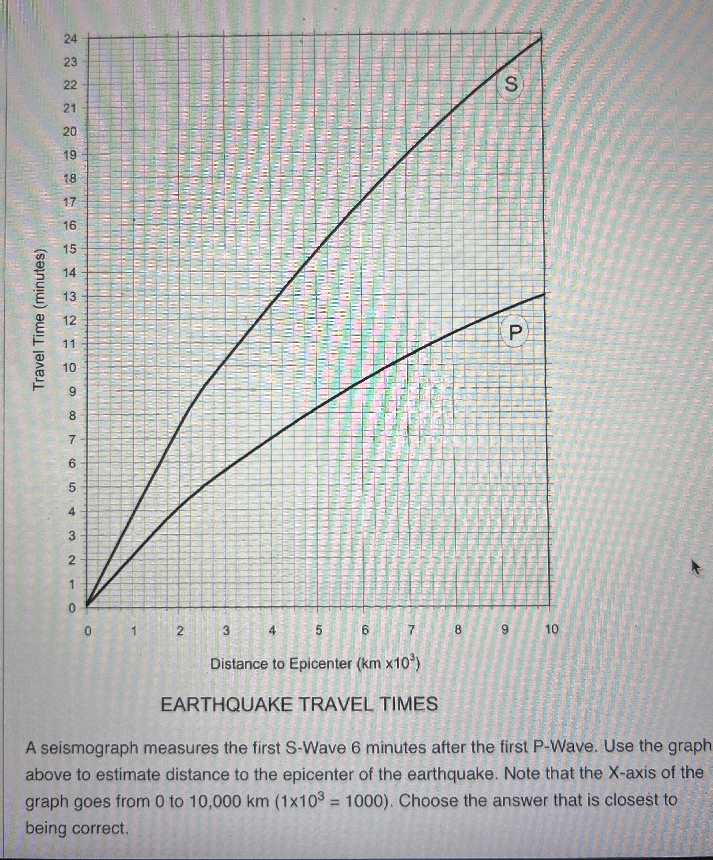 Solved EARTHQUAKE TRAVEL TIMESA seismograph measures the | Chegg.com