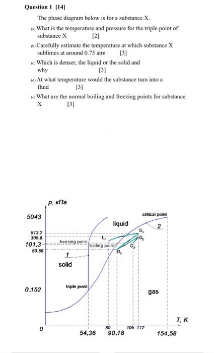 Solved 12) Question 1 (14 The phase diagram below is for a | Chegg.com