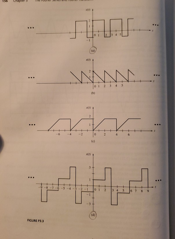 Solved 3.10. For each of the periodic signals shown in | Chegg.com