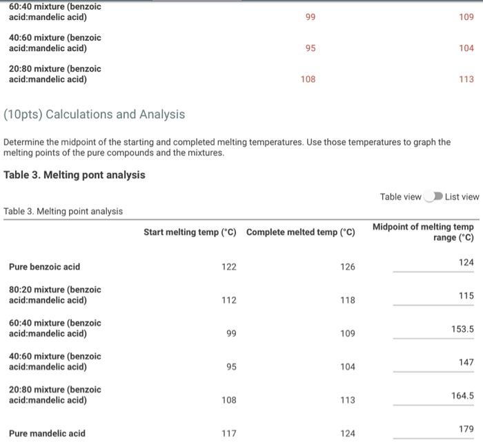 Solved Table 1. Melting point of pure compounds Complete