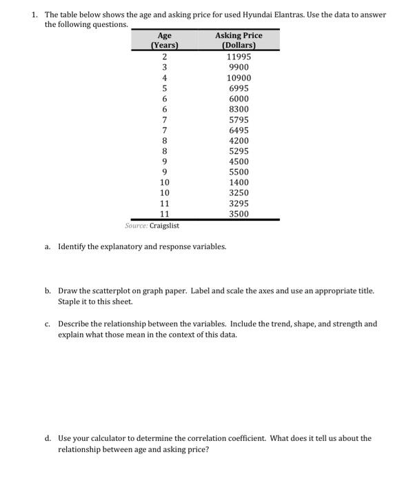 Solved 1. The table below shows the age and asking price for | Chegg.com
