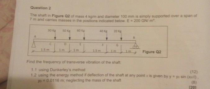 Solved Question 2 The shaft in Figure Q2 of mass 4 kg/m and | Chegg.com