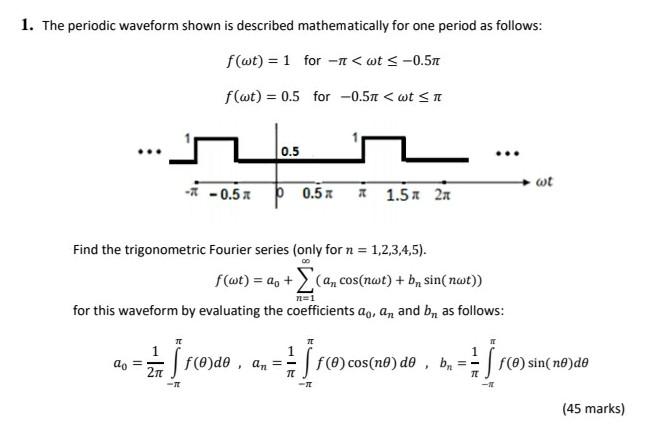 Solved 1. The periodic waveform shown is described | Chegg.com