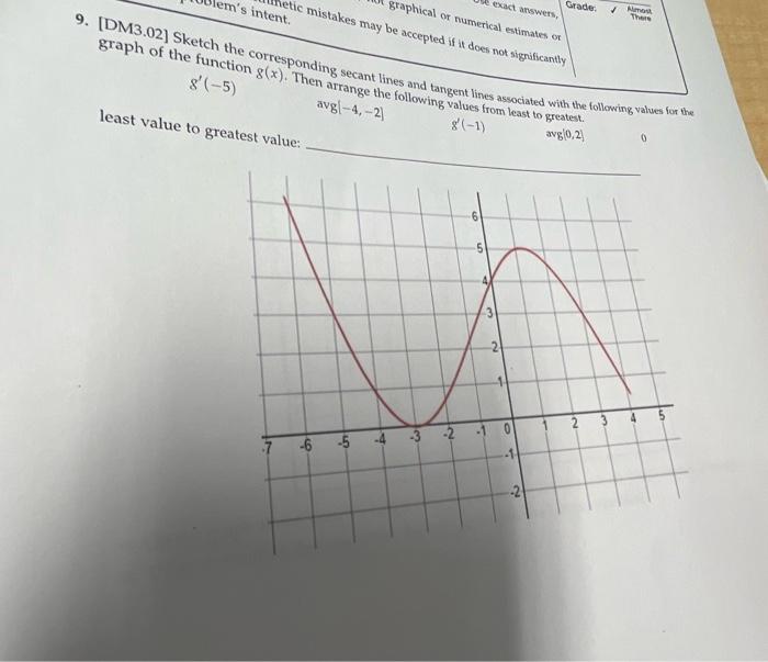 Solved graph of the function corresponding secant lines and | Chegg.com