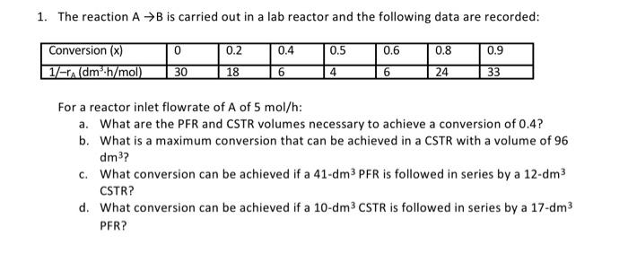 Solved The reaction A→B is carried out in a lab reactor and | Chegg.com