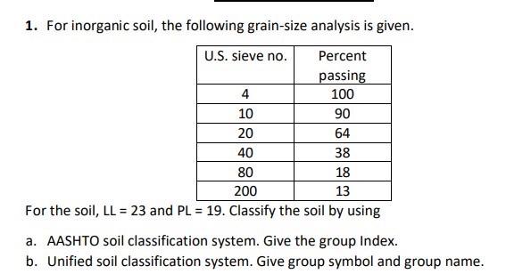 Solved 1. For Inorganic Soil, The Following Grain-size | Chegg.com