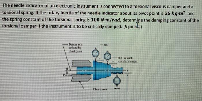 Solved The needle indicator of an electronic instrument is | Chegg.com