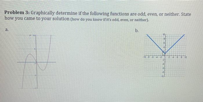 Solved Problem 3: Graphically Determine If The Following | Chegg.com