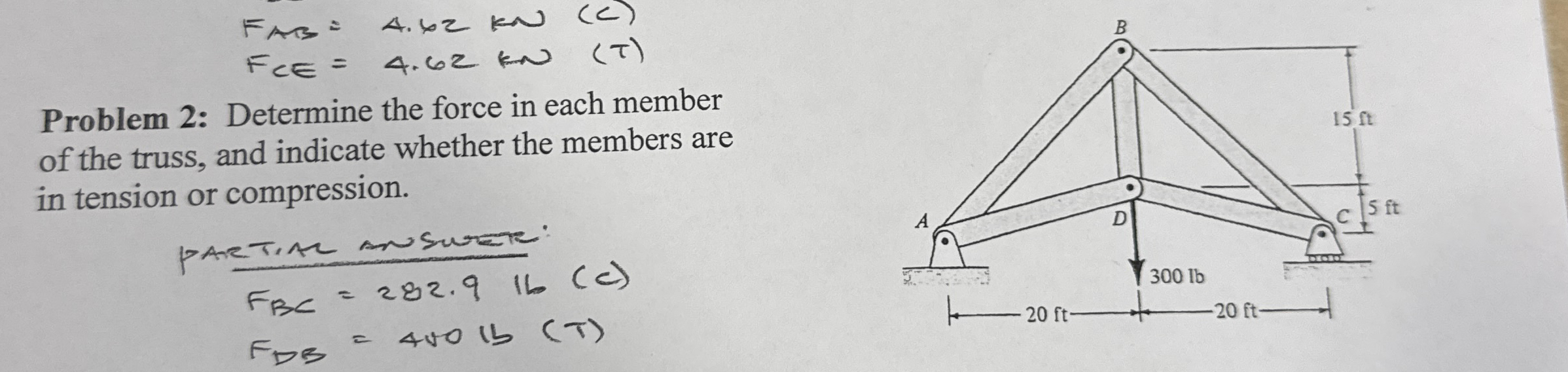 Solved Problem 2: Determine the force in each member of the | Chegg.com