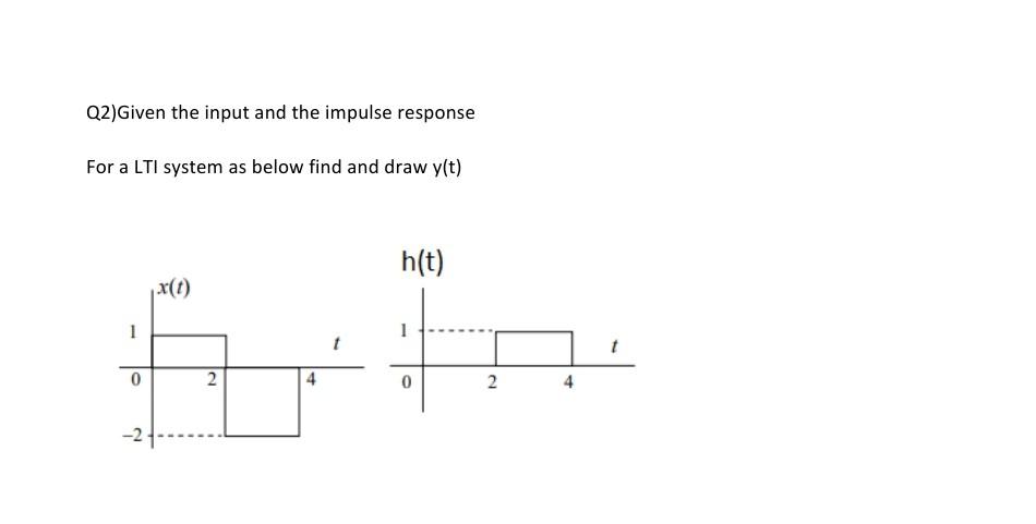 Solved Q2)Given the input and the impulse response For a LTI | Chegg.com