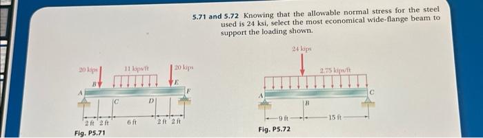 Solved 20 kips A B 2 ft 2 ft Fig. P5.71 C 11 kips/ft 6 ft D | Chegg.com
