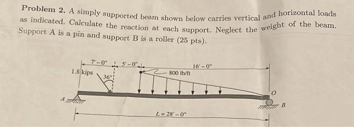 Solved Problem 2. A simply supported beam shown below | Chegg.com