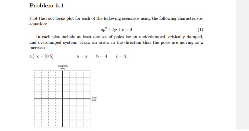 Problem 5.1Plot the root locus plot for each of ﻿the | Chegg.com