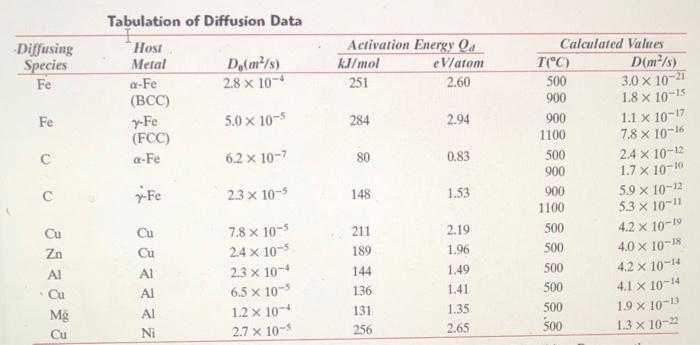 Solved Section 4 Eng Hw complete all sections: Group 3 3 | Chegg.com