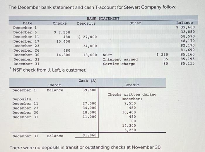 Solved The December bank statement and cash T-account for | Chegg.com